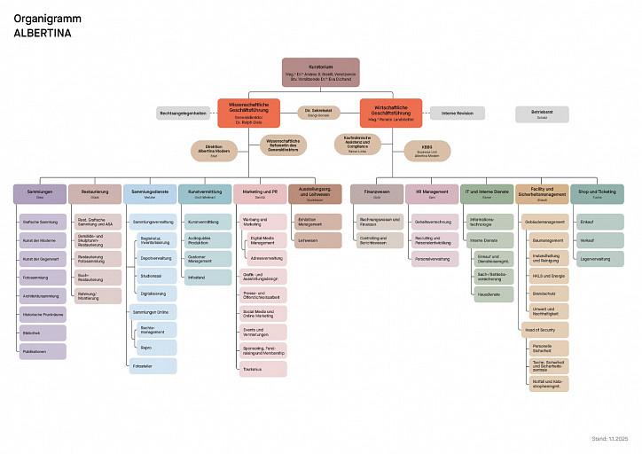 Organigramm